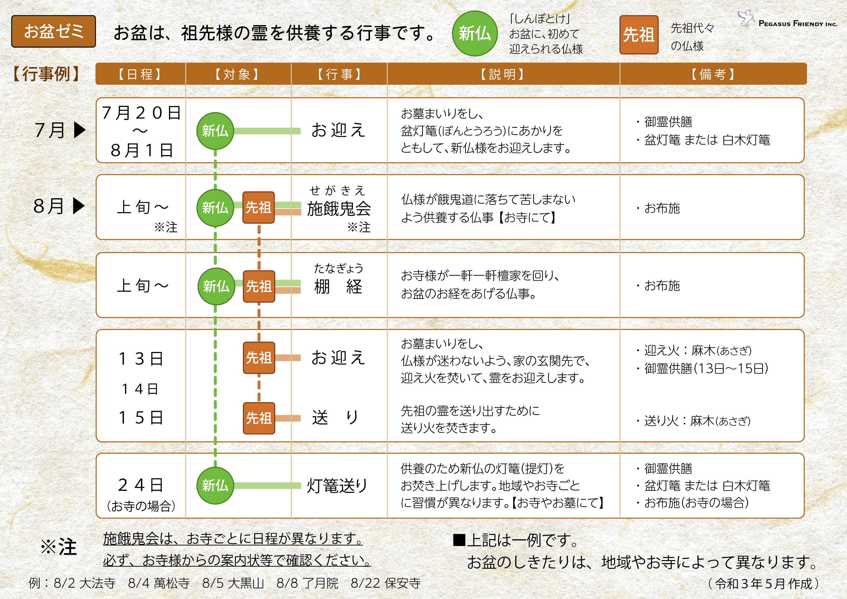 お盆特設ページ 葬儀 葬式 家族葬 株 ペガサス フレンディ ｴﾐﾘｱﾎｰﾙ 想空感